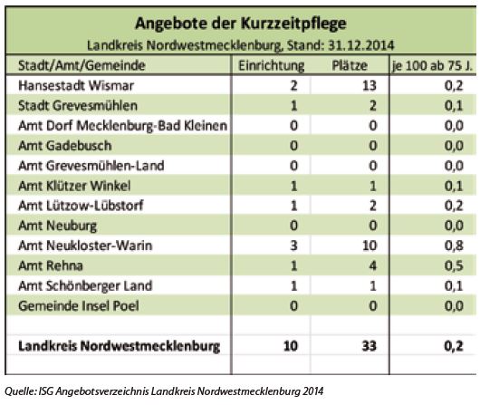 Angebote-Kurzzeitpflege